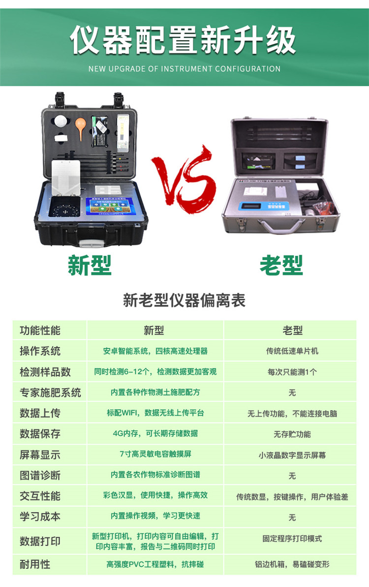 高智能土壤養(yǎng)分檢測儀怎么選？
